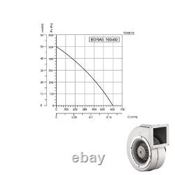 BDRAS Centrifugal Fan Made of Aluminium To Elimination From Exhaust 90-600 m3/
