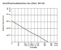 Radial Tube Fan Blower Ventilator