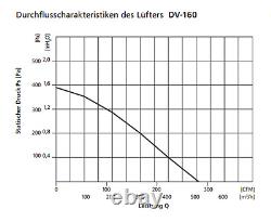 Radial Tube Fan Blower Ventilator