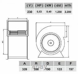 Moteur de ventilateur centrifuge - Ventilateur axial centrifuge industriel à 2200m ³