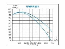 Ventilateur Centrifuge Haute Pression 7200m3/h 4000pa 7.5kw 3 Phase Extracteur