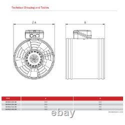 Ventilateur axial d'approvisionnement d'air ø200 avec contrôleur