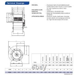 Ventilateur centrifuge Axial centrifuge Centrifuge + Vitesse