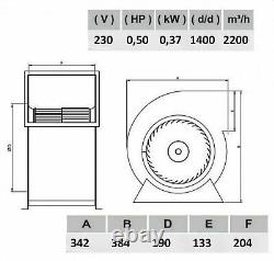 Ventilateur centrifuge à moteur radial Turbo