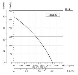 Ventilateur centrifuge à soufflante centrifuge Oces 2200m³ / H