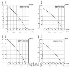 Ventilateur centrifuge en aluminium BDRAS Radillüfter 90m H ³, diverses tailles
