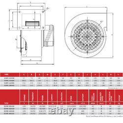 Ventilateur centrifuge radial avec régulateur inclus 120-140-160