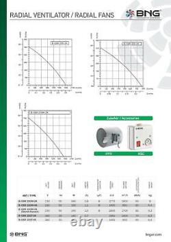 Ventilateur radial turbo centrifuge 230V 400V ventilateur radial 1950m3/h